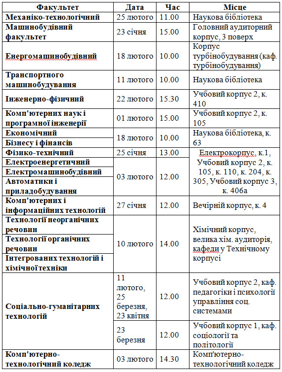 У ХПІ стартують Дні науки для абітурієнтів. План заходів