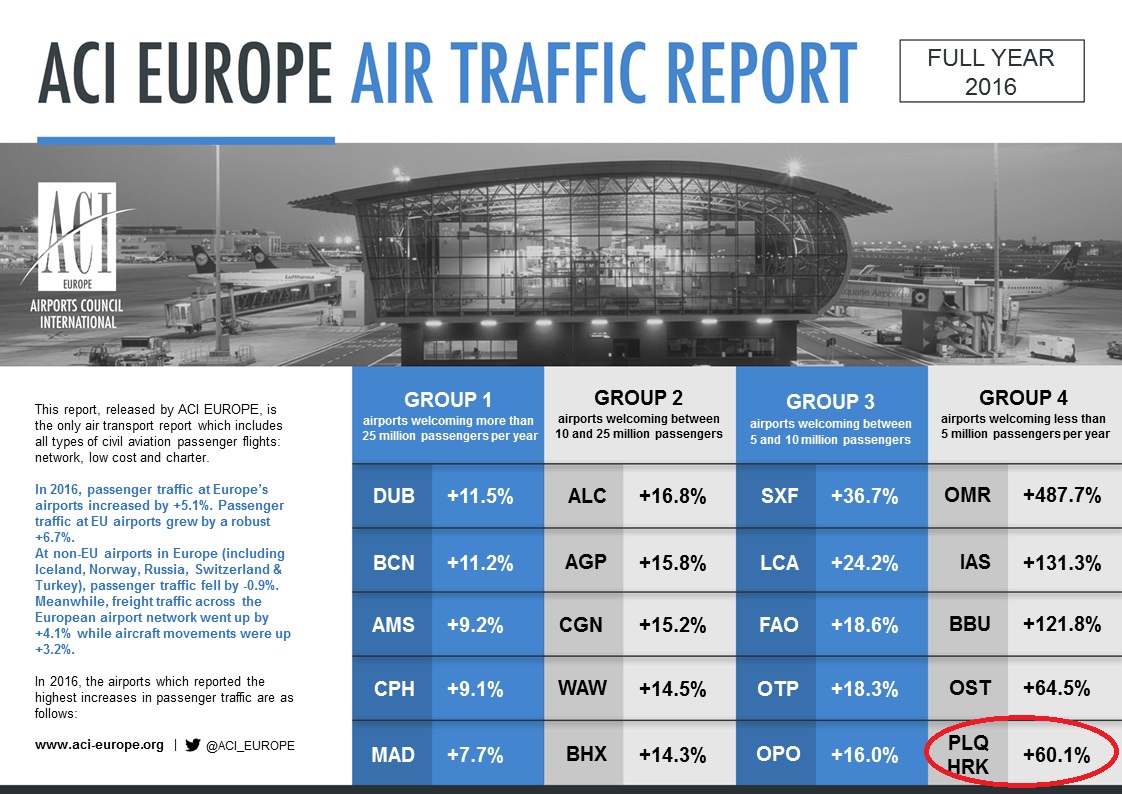 Харьковский аэропорт – среди лучших в Европе