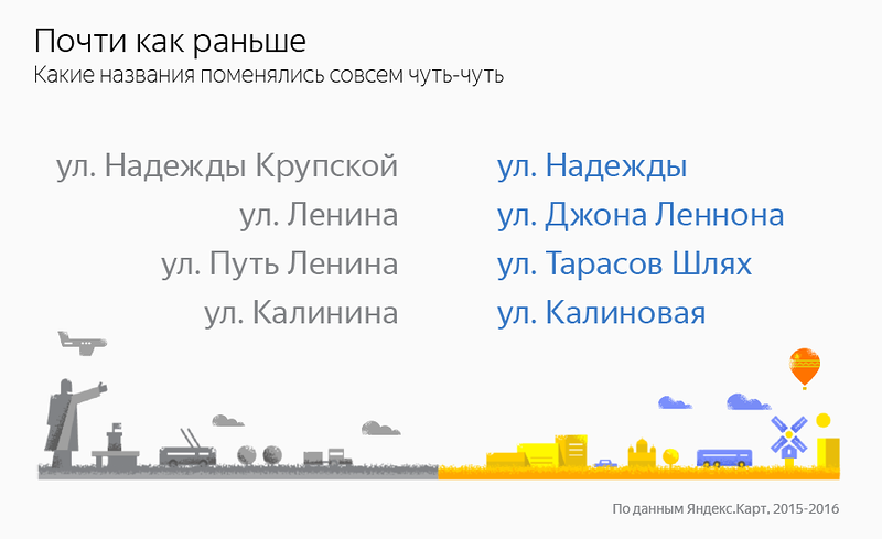 Центральные вместо Ленина: как прошла декоммунизация улиц в Украине