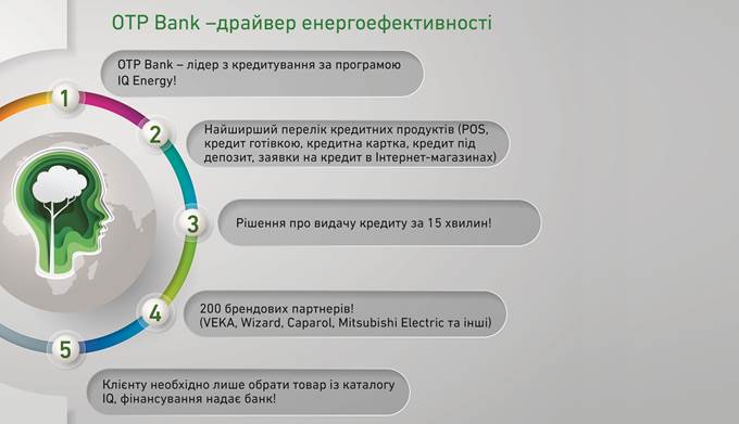 ЄБРР збільшив розмір грантів на утеплення житла за програмою IQ energy до 35%