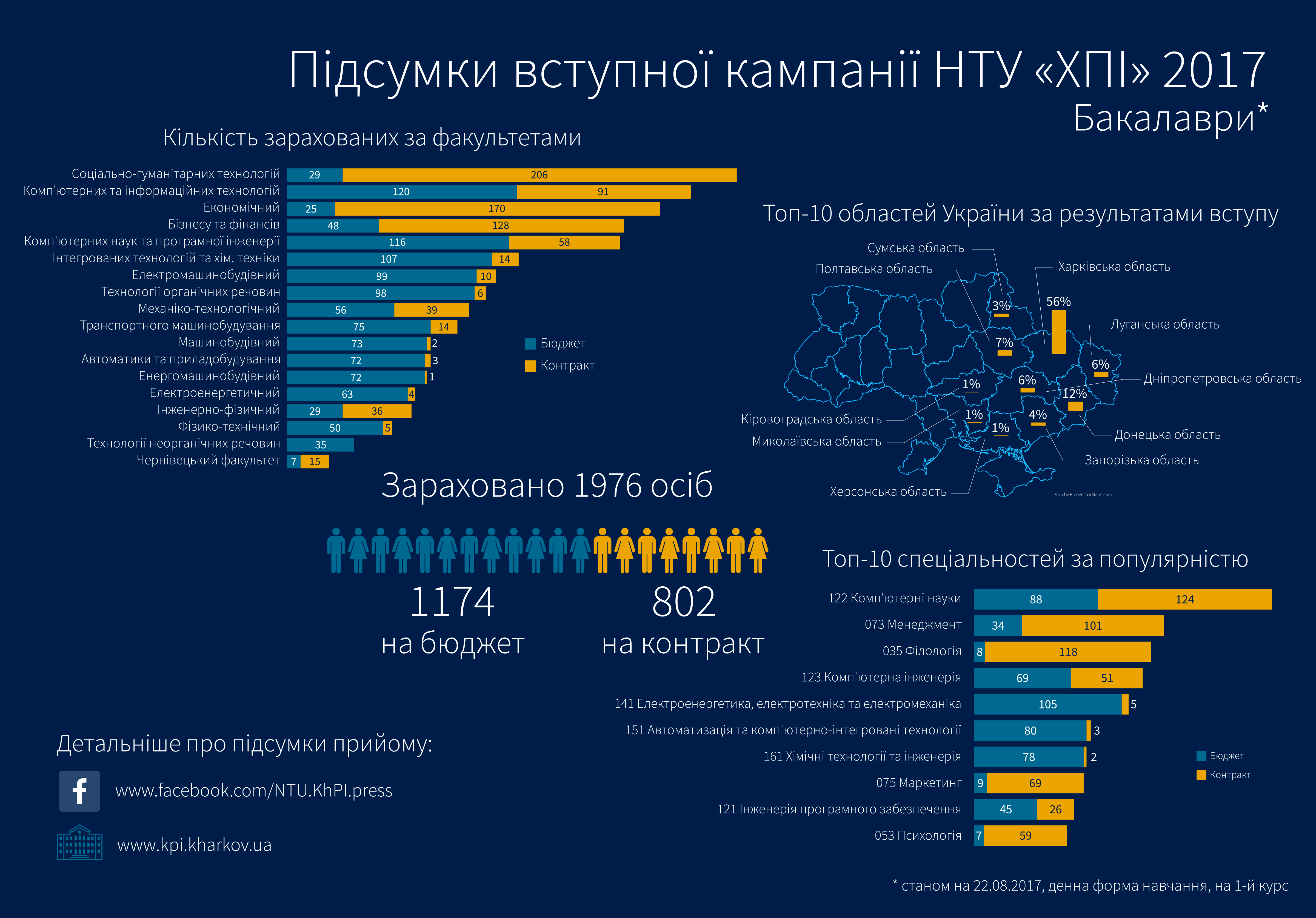 ПОЛІТЕХ ЗАПРОШУЄ НА ПОСВЯТУ В СТУДЕНТИ