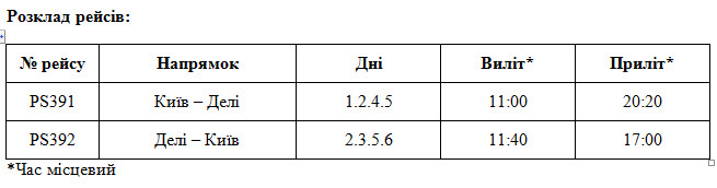 МАУ відкриває прямі регулярні перельоти між Києвом та Делі