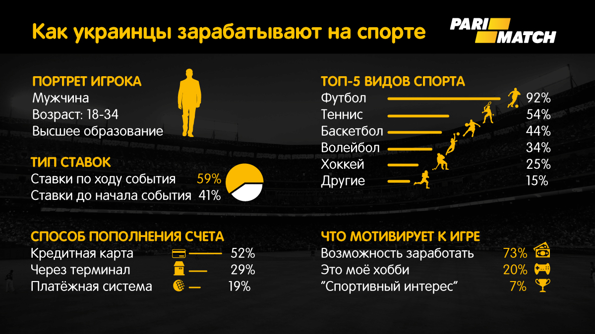 Неспортивный интерес: как украинцы зарабатывают на спорте