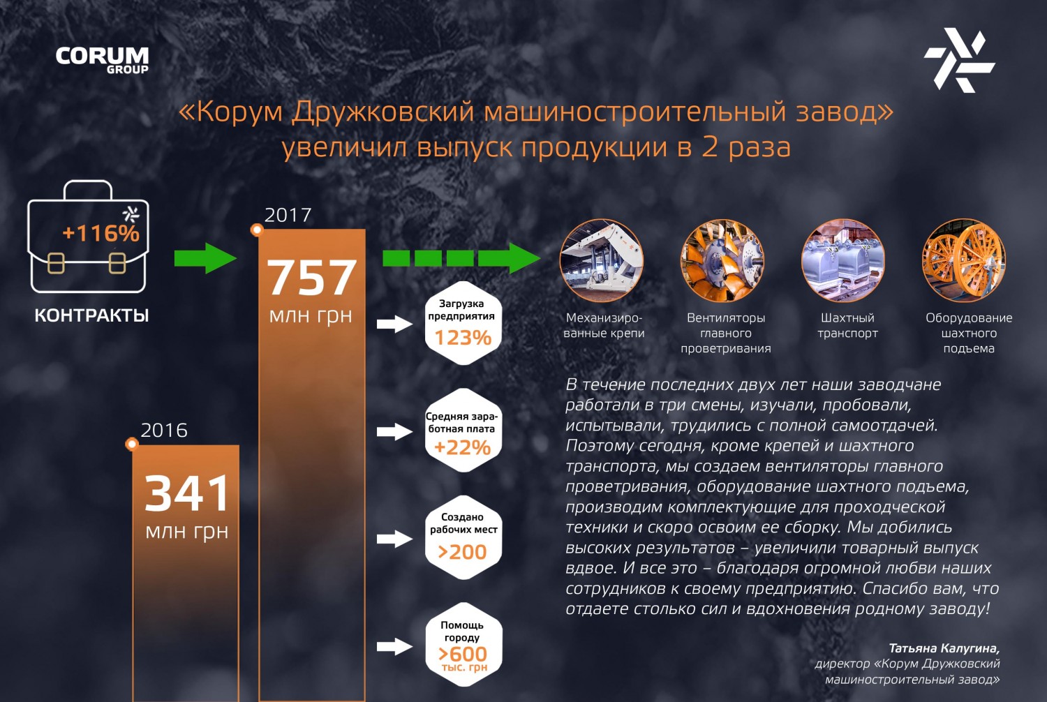 «Корум Дружковский машиностроительный завод» увеличил выпуск продукции в 2 раза