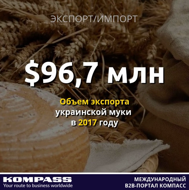 Экспорт украинской муки вырос на 30% в 2017 году