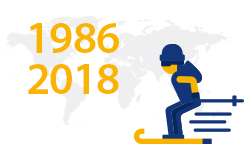 Підтримка спортсменів та платіжні інновації від Visa на Зимових Олімпійських Іграх у Пхенчхані 2018