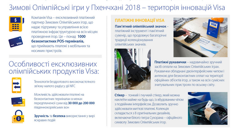 Зимові Олімпійські ігри в Пхенчхані 2018 – територія інновацій Visa