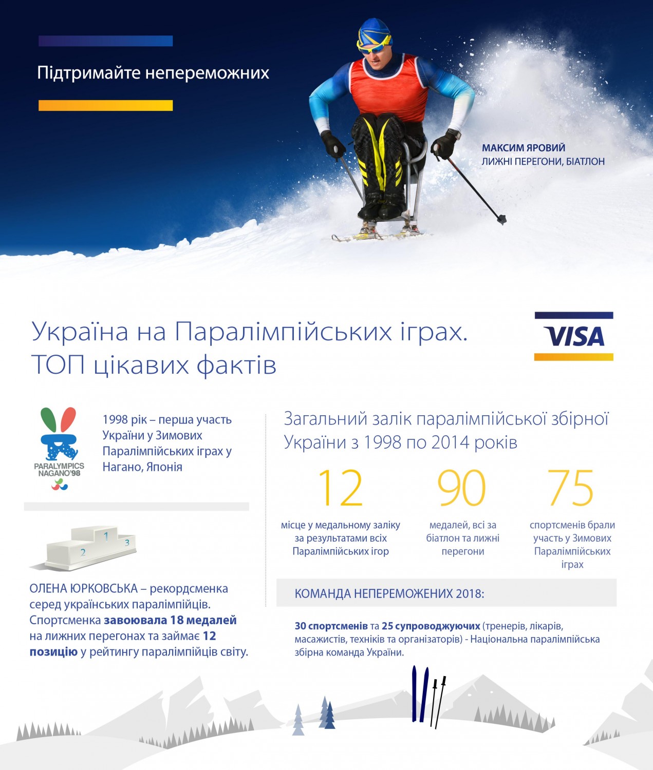 Україна на Паралімпійських іграх. ТОП цікавих фактів