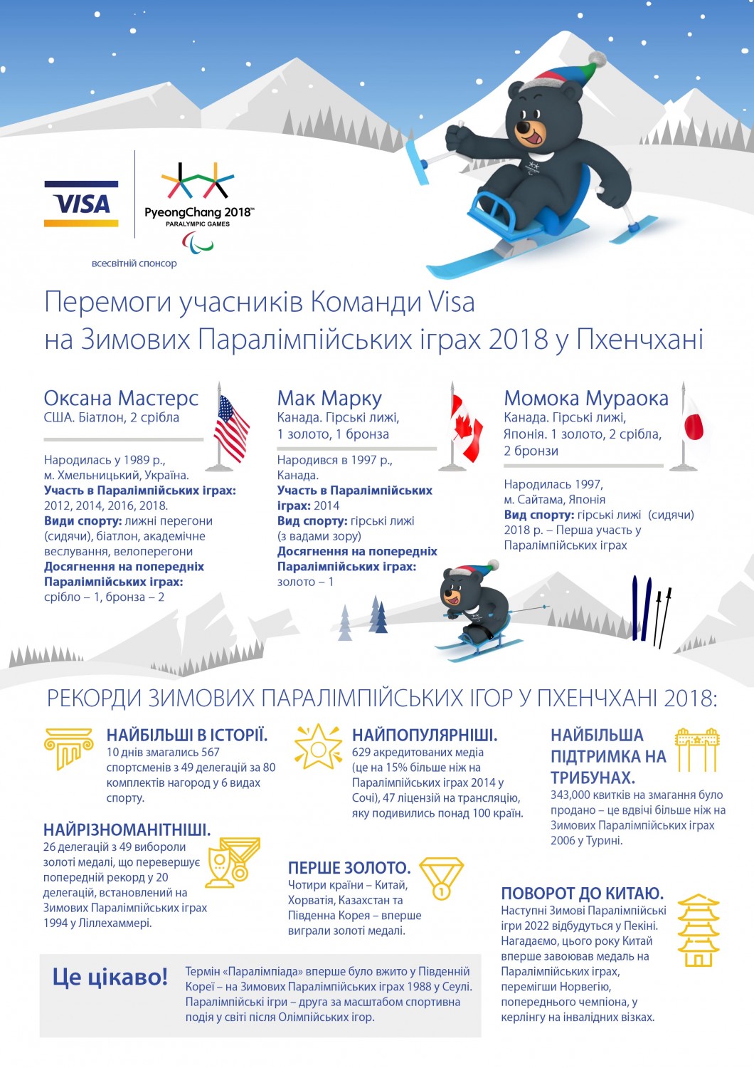 Перемоги учасників команди Visa на Зимових Паралімпійських іграх 2018 у Пхенчхані