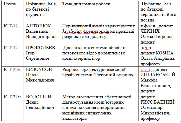 Студенти ХПІ презентують свої розробки у сфері комп'ютерної інженерії