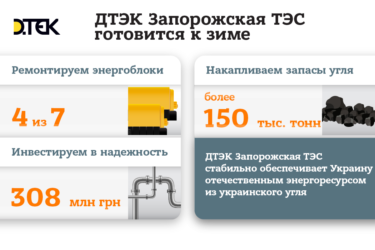 Готовь сани летом: ДТЭК Запорожская ТЭС готовится к работе в сезон холодов