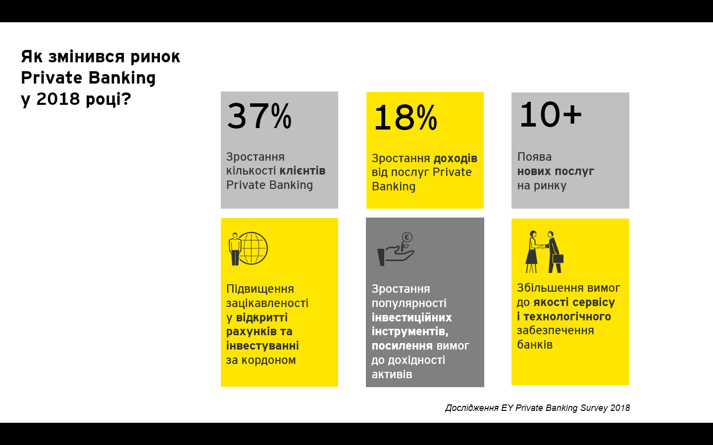 EY в Україні презентувала результати дослідження Private Banking Survey 2018