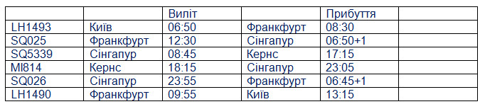 Починаючи з 2 червня 2019 року, SilkAir - дочірня авіакомпанія Singapore Airlines, почне виконувати щоденні рейси в Кернс, Австралія.