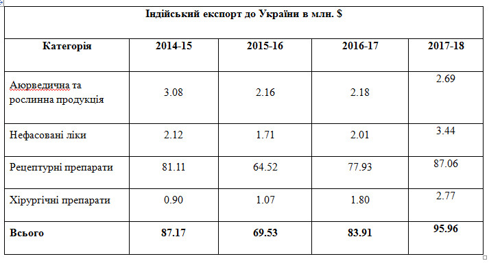 Індія – глобальна сила у фармацевтиці