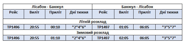 Новий напрямок TAP Air Portugal в Африці - Банжул (Гамбія)