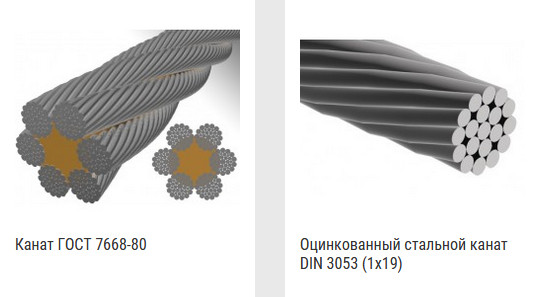 Где купить стальные канаты в Украине?