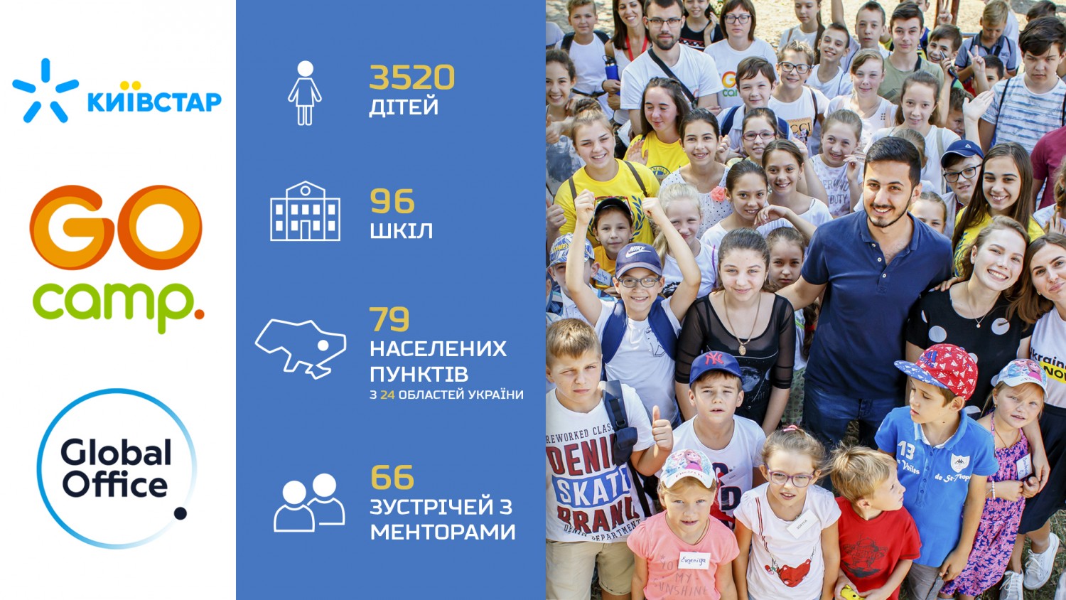Київстар та Global Office навчили понад 3500 школярів культурі підприємницької діяльності