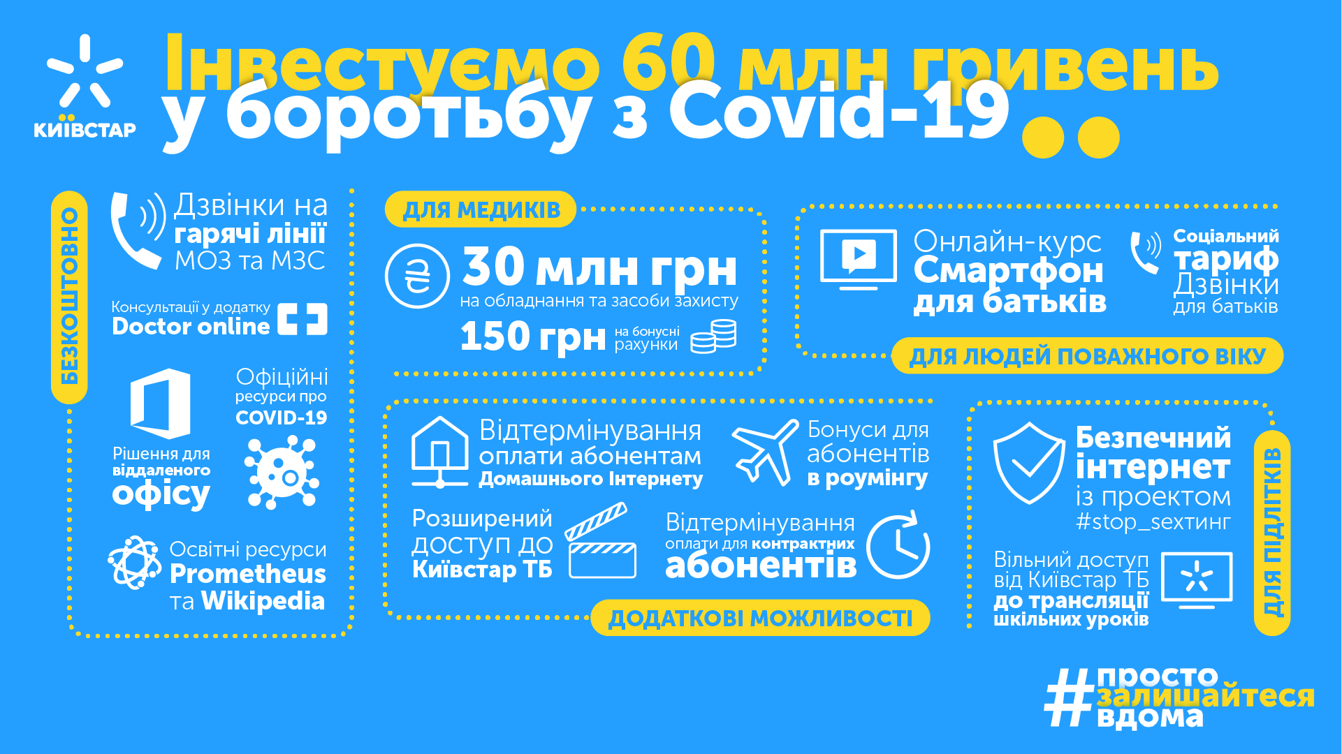 60 мільйонів гривень – допомога Київстар у боротьбі з COVID-19