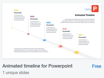 PowerPoint: доступно и современно об искусстве презентаций
