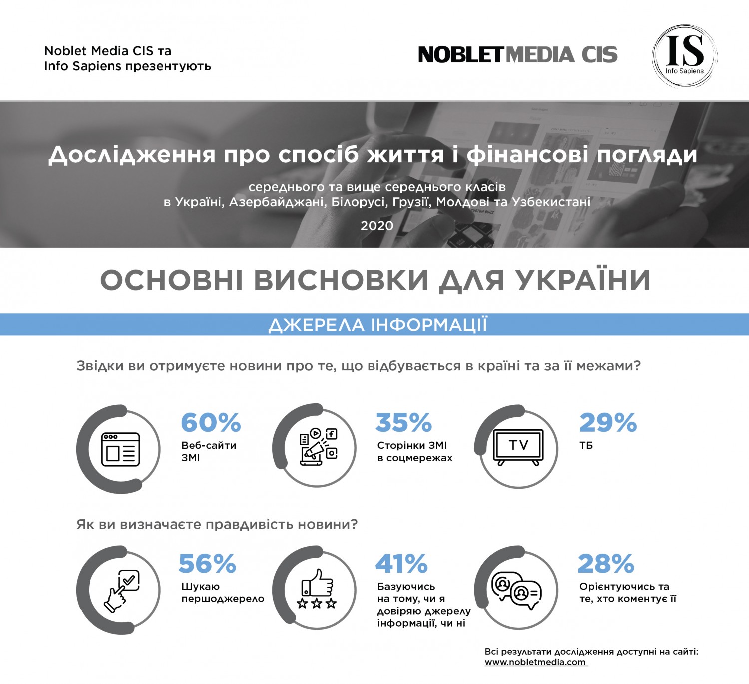 Особисті фінанси, сім'я та кар'єра - орієнтири українців в 2020