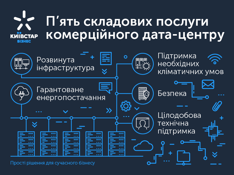 Київстар модернізував «комерційний дата-центр»