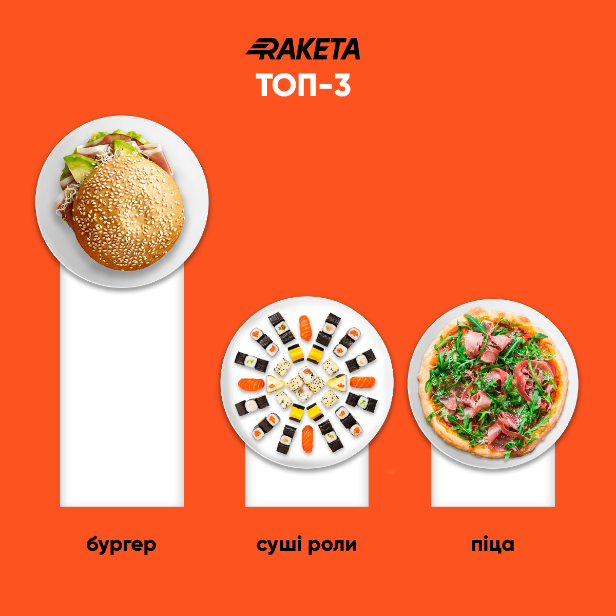 Найпопулярніші страви, які українці замовляли в жовтні: статистика Raketa