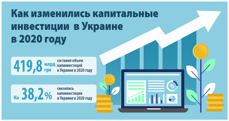 Объем капинвестиций в Украине в 2020 году из-за кризиса упал на 38%