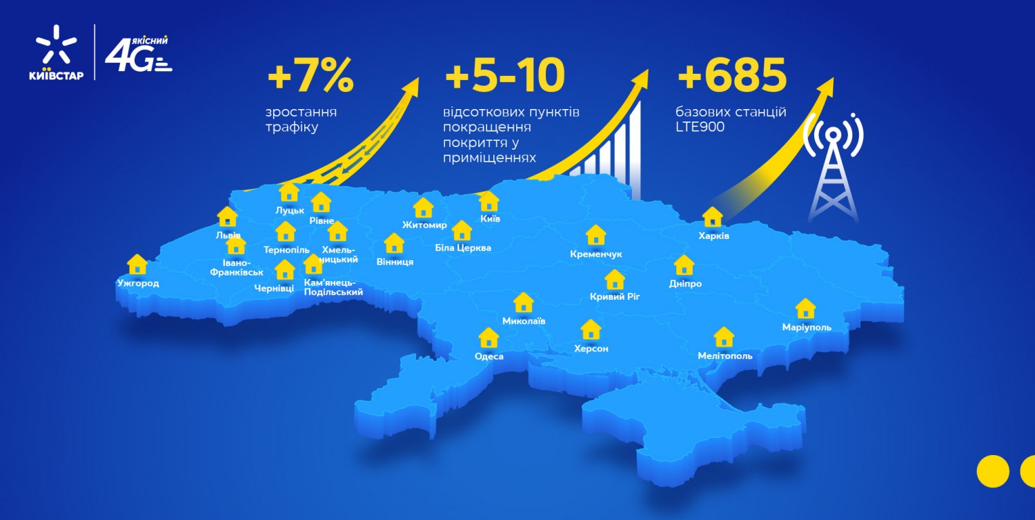 Київстар покращив покриття 4G у 14 містах