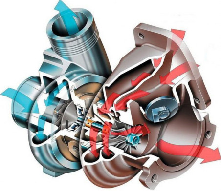 Классификация автомобильных турбин